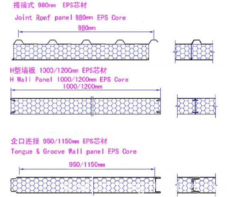 Panel EPS EPS panel